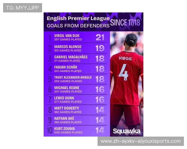 英超历史单场进球数最多的球员纪录 英超历史单场进球数最多的球员纪录