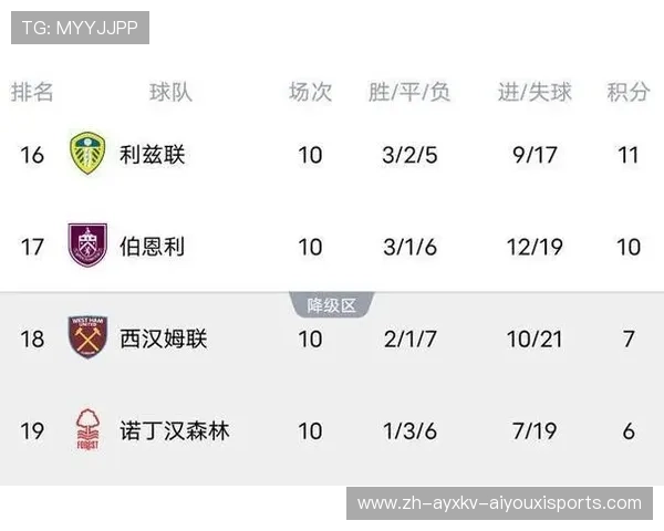 英超球员居住地分布与俱乐部周边生活环境评估