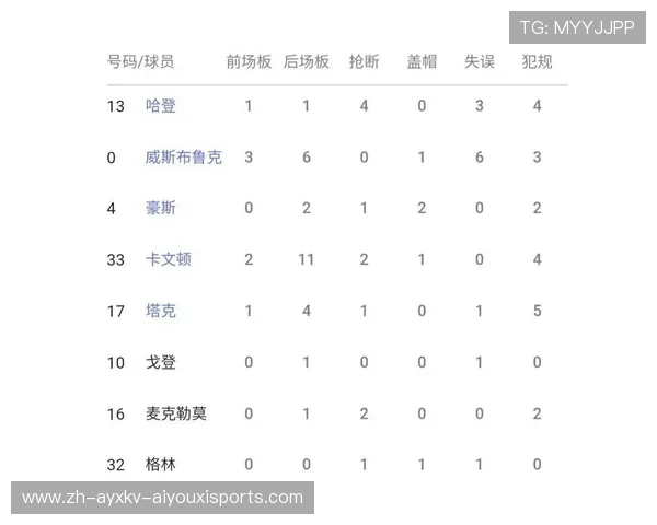 火箭队今日比赛的详细数据统计及球员表现