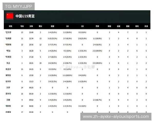 现役CBA球员数据与技术能力全面对比分析