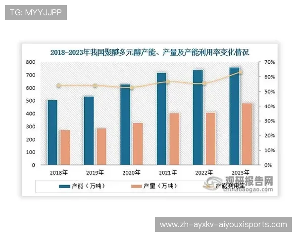 中国健身器材制造业发展现状与出口市场分析 中国健身器材制造业发展现状与出口市场分析