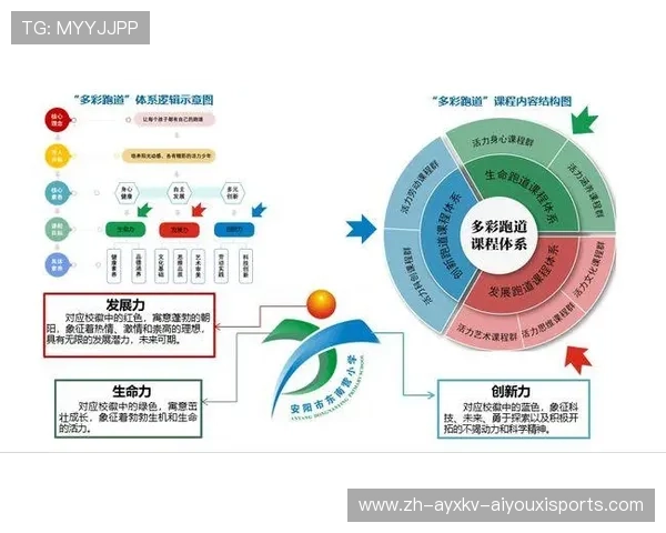 足球青训CBA模式创新实践探索与发展路径分析
