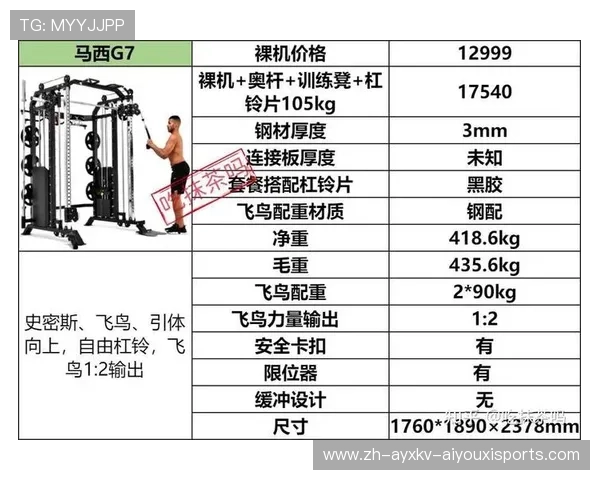 综合健身器材价格分析与对比：如何找到性价比高的产品