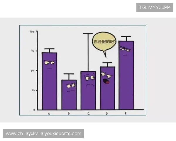 英超球队的年度财政报表分析